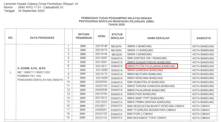 Pengawas SMK Putra Pajajaran